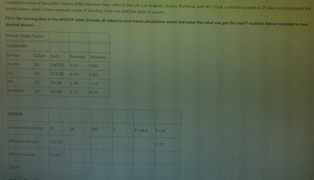 I Wanted To Know If The Pollen Counts Differ Between Four Cities In The Us Los Angeles Austin Portland And Ny I Too 1