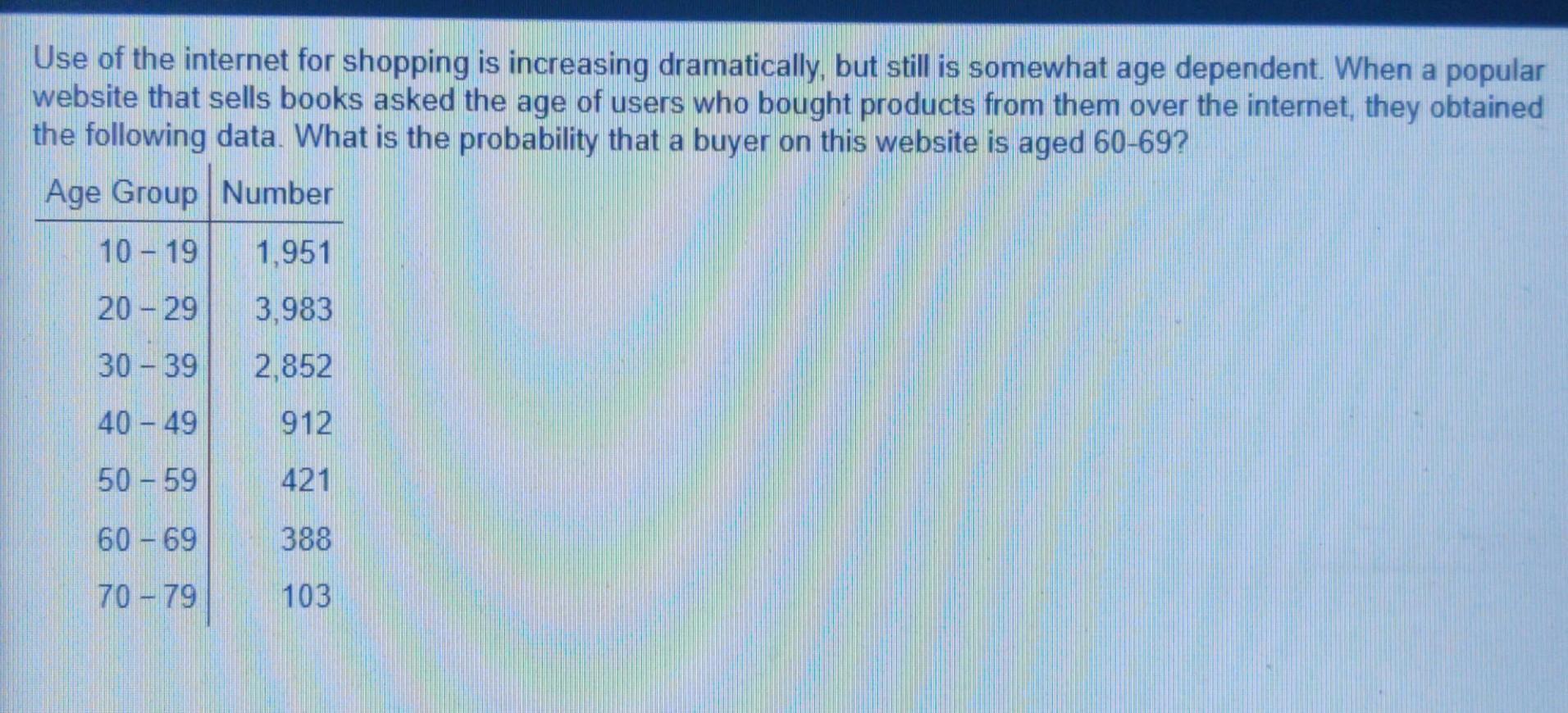 Use Of The Internet For Shopping Is Increasing Dramatically But Still Is Somewhat Age Dependent When A Popular Website 1