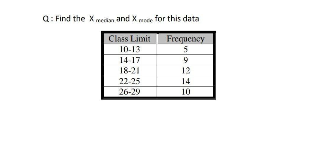 Q Find The X Median And X Mode For This Data Frequency Class Limit 10 13 14 17 18 21 22 25 26 29 9 12 14 10 1