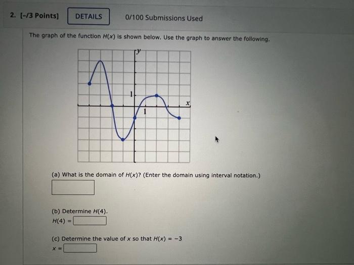 2 3 Points Details 0 100 Submissions Used The Graph Of The Function H Is Shown Below Use The Graph To Answer The 1