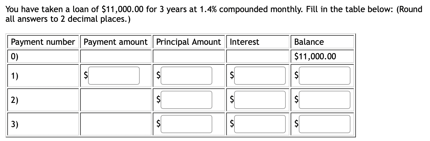 You Have Taken A Loan Of 11 000 00 For 3 Years At 1 4 Compounded Monthly Fill In The Table Below Round All Answers 1