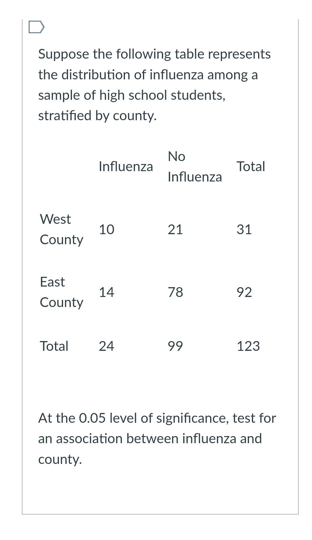 Suppose The Following Table Represents The Distribution Of Influenza Among A Sample Of High School Students Stratified 1