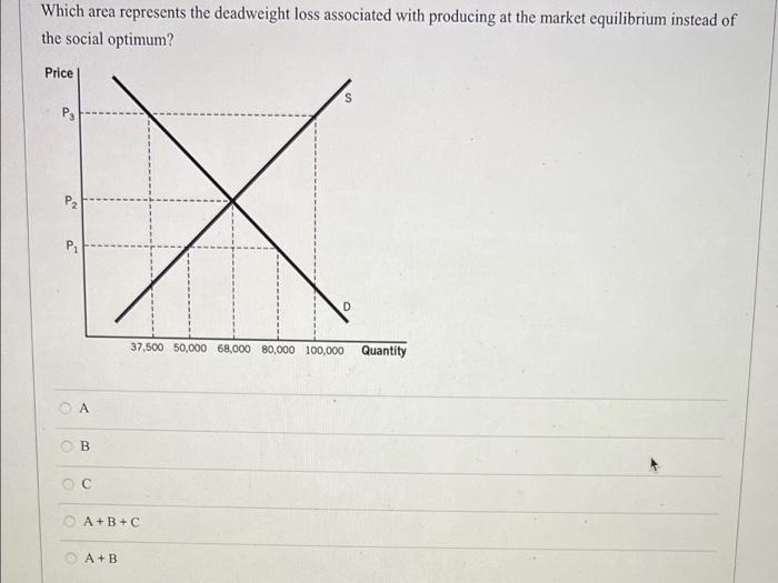 Which Area Represents The Deadweight Loss Associated With Producing At The Market Equilibrium Instead Of The Social Opti 1