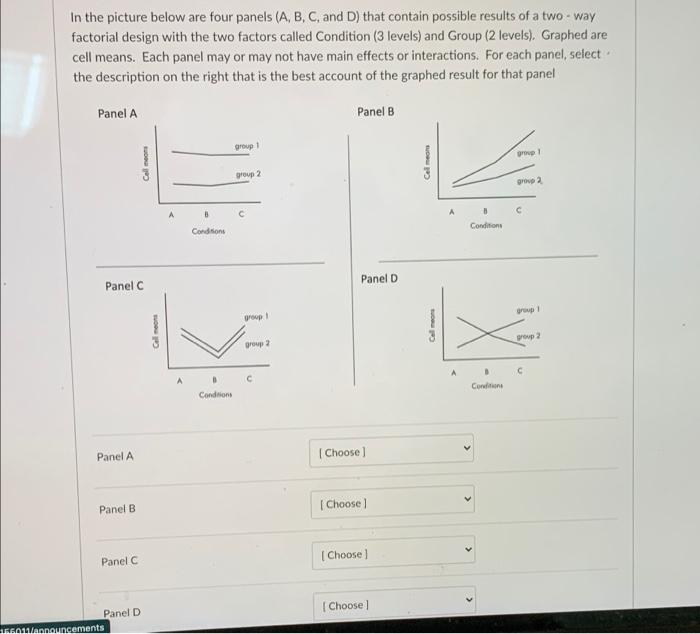 In The Picture Below Are Four Panels A B C And D That Contain Possible Results Of A Two Way Factorial Design With T 1