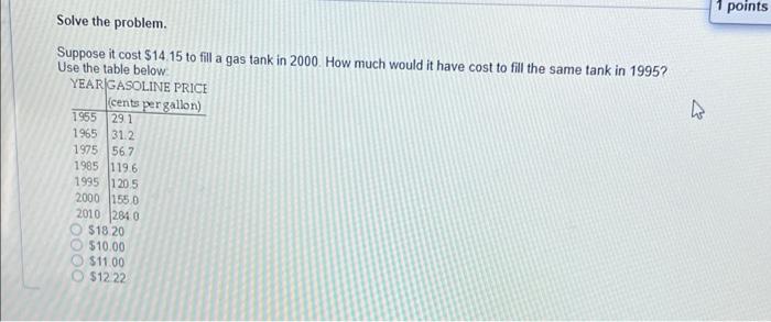 1 Points Solve The Problem Suppose It Cost 14 15 To Fill A Gas Tank In 2000 How Much Would It Have Cost To Fill The Sa 1