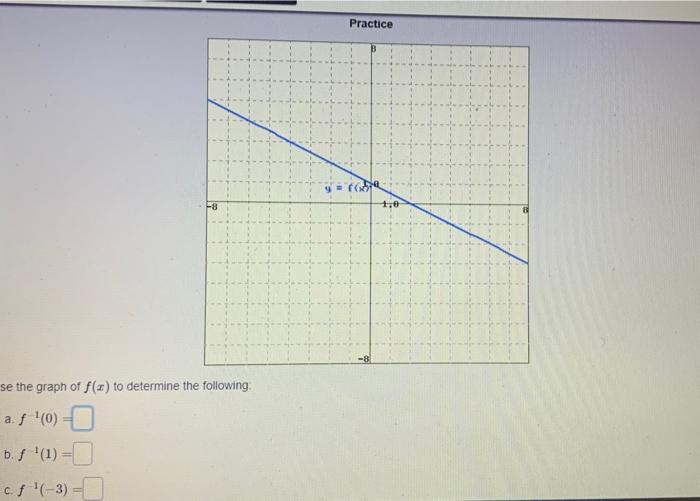Practice One 8 1 0 Se The Graph Of F X To Determine The Following Af 0 B F 1 C F 3 1 1