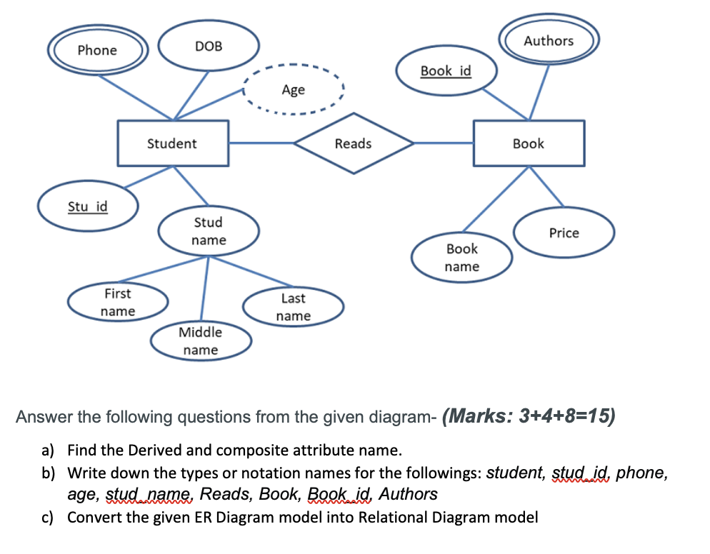 Phone Dob Authors Book Id E Age Student Reads Book Stu Id Stud Price Name Book Name First Name Last Name Middle Name An 1