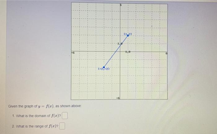 1 2 Given The Graph Of Y F A As Shown Above 1 What Is The Domain Of F 1 2 What Is The Range Of F X 1