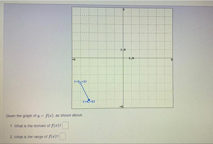 110 110 5 3 4 5 Given The Graph Of Y F X As Shown Above 1 What Is The Domain Of F X 2 What Is The Range 1