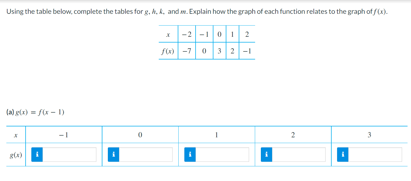 Using The Table Below Complete The Tables For G H K And M Explain How The Graph Of Each Function Relates To The Gra 1