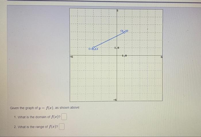 1 3 P 1 6 1 0 Given The Graph Of Y F X As Shown Above 1 What Is The Domain Of F X 2 What Is The Range Of 1