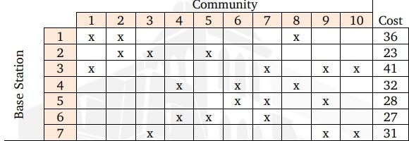 T Mobile Is Wireless Company That Plans To Install As Many As 7 Base Stations To Serve All 10 Communities With Minimum C 1