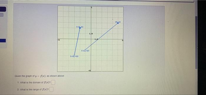 Ile 1945 Given The Graph Of Y F X As Shown Above 1 What Is The Domain Off 2 What Is The Range Of F X 1