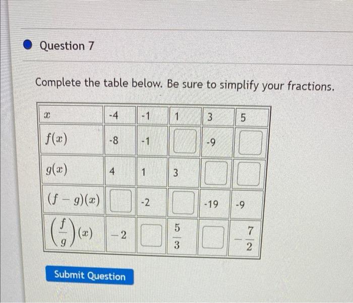 Question 7 Complete The Table Below Be Sure To Simplify Your Fractions 0 4 1 1 3 5 F X 8 1 9 G 2 4 1 3 F 1