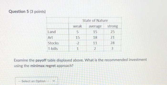 Question 5 3 Points State Of Nature Weak Average Strong 5 15 25 15 2 11 28 1 2 3 18 Land Art Stocks T Bills 21 Examin 1