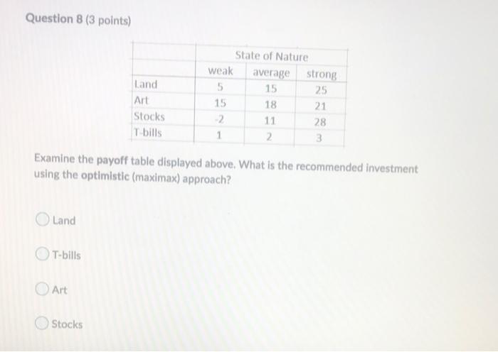 Question 8 3 Points 15 Land Art Stocks T Bills State Of Nature Weak Average Strong 5 25 15 18 21 2 11 28 1 2 3 Examine 1