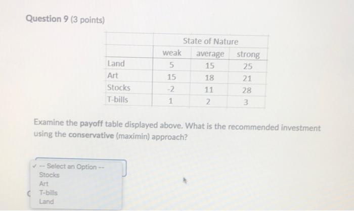 Question 9 3 Points State Of Nature Weak Average Strong 5 15 25 18 21 2 11 28 1 2 3 Land Art Stocks T Bills 15 Exami 1