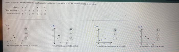 More A Scatter Plot For The Given Date Use The Scatter Plot To Describe Whether Or Not The Variables Seat To Be Related 1