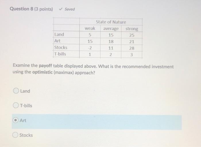 Question 8 3 Points Saved Land Art Stocks T Bills State Of Nature Weak Average Strong 5 15 25 15 18 21 2 11 28 1 2 1