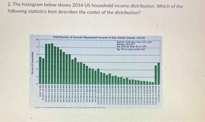 Percent Of Households Under 15 000 95 000 10 1999 St 001 Sa Doo Shi 666 Sol 000025 125 000 1 129 99 30 000 To 34 99 3 1