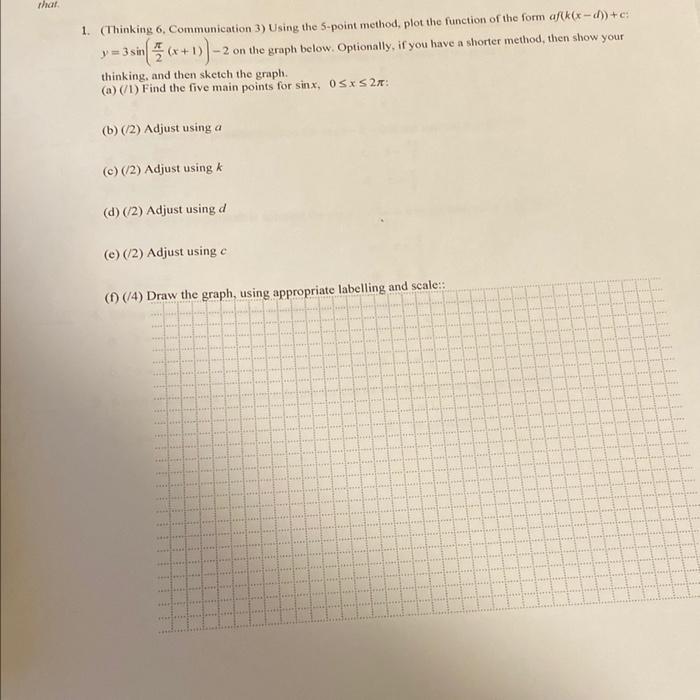 Thar 1 Thinking 6 Communication 3 Using The 5 Point Method Plot The Function Of The Form Af K X C 2 On The 1