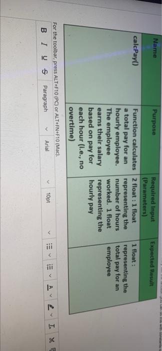 Name Expected Result Calcpay Purpose Required Input Parameters Function Calculates 2 Float 1 Float A Total Pay For 1