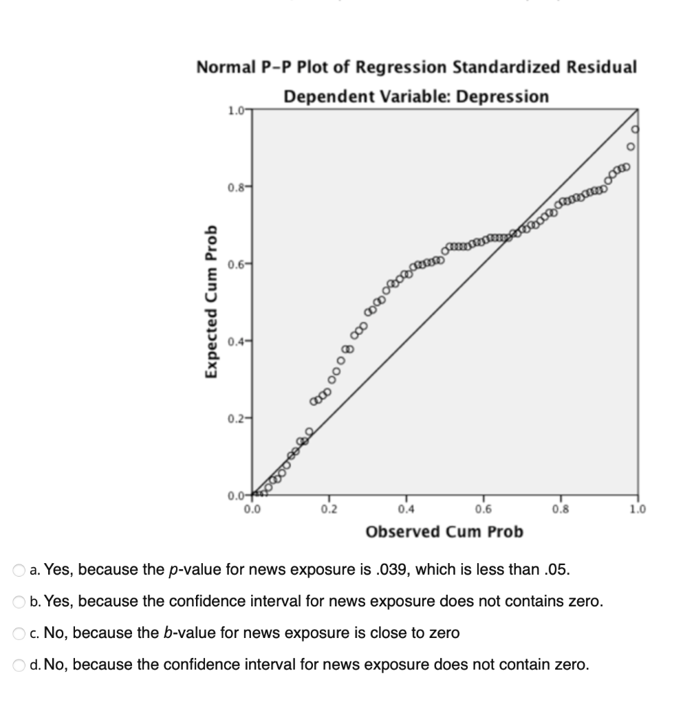 Normal P P Plot Of Regression Standardized Residual Dependent Variable Depression 1 09 0 84 Maillo Expected Cum Prob 0 1