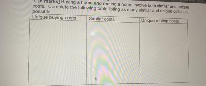 1 6 Marks Buying A Home And Renting A Home Involve Both Similar And Unique Costs Complete The Following Table Listin 1
