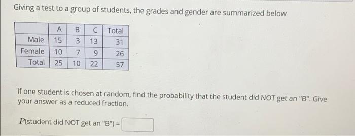 Giving A Test To A Group Of Students The Grades And Gender Are Summarized Below A B C Total Male 15 3 13 31 Female 10 7 1