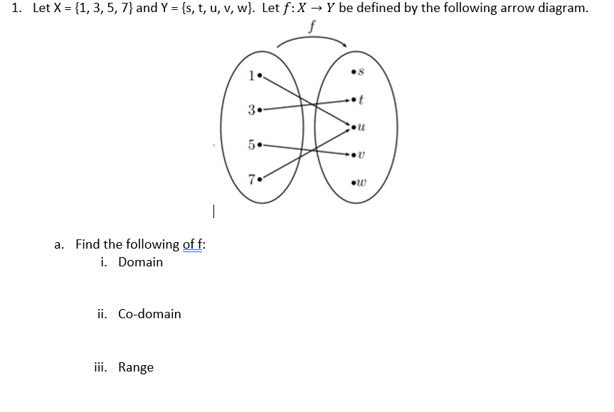 1 Let X 1 3 5 7 And Y S T U V W Let F X Y Be Defined By The Following Arrow Diagram F 3 5 W 1 A Fi 1
