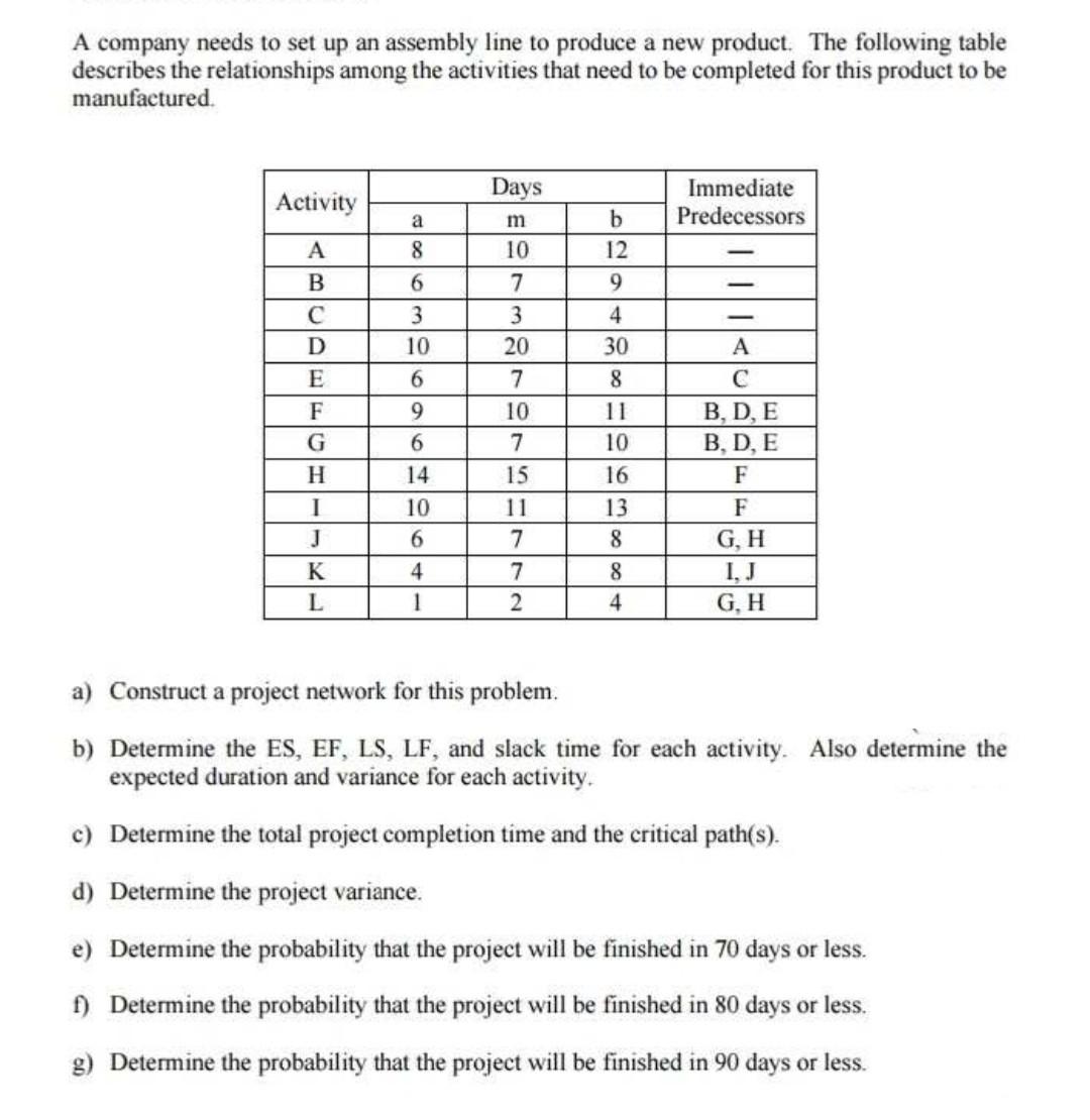 A Company Needs To Set Up An Assembly Line To Produce A New Product The Following Table Describes The Relationships Amo 1