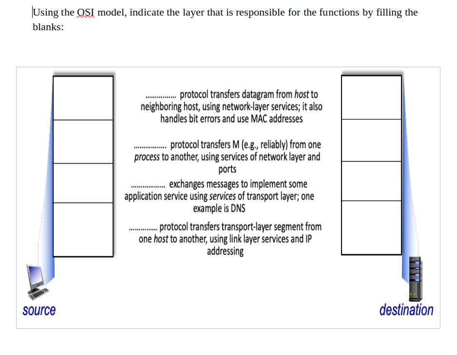 Using The Osi Model Indicate The Layer That Is Responsible For The Functions By Filling The Blanks Protocol Tran 1