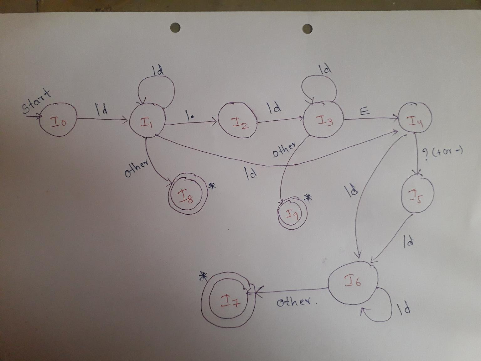 Write A Regular Expression For The Following Deterministic Finite State Diagram 1