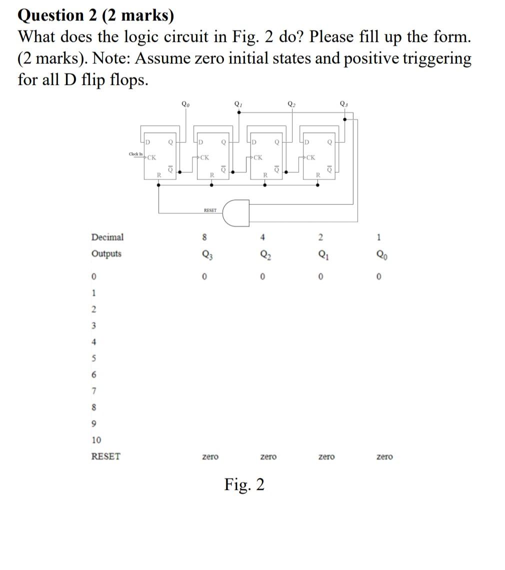 Question 2 2 Marks What Does The Logic Circuit In Fig 2 Do Please Fill Up The Form 2 Marks Note Assume Zero Ini 1