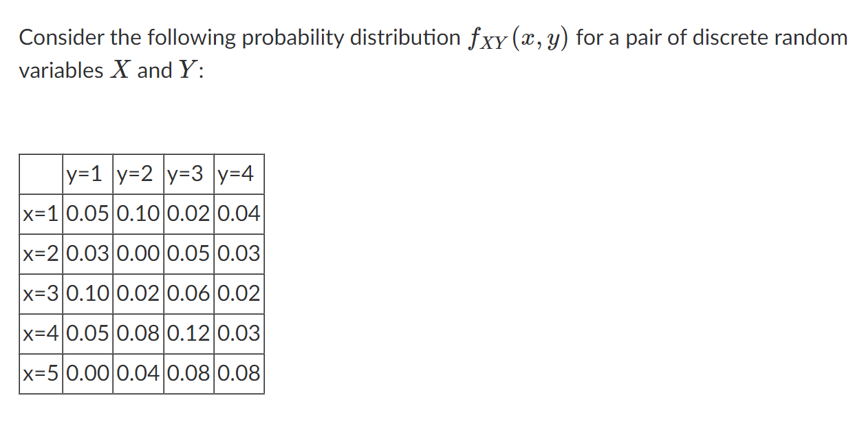 Consider The Following Probability Distribution Fxy X Y For A Pair Of Discrete Random Variables X And Y 2 Y 1 Y 2 Y 3 1