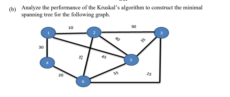 B Analyze The Performance Of The Kruskal S Algorithm To Construct The Minimal Spanning Tree For The Following Graph 1 1