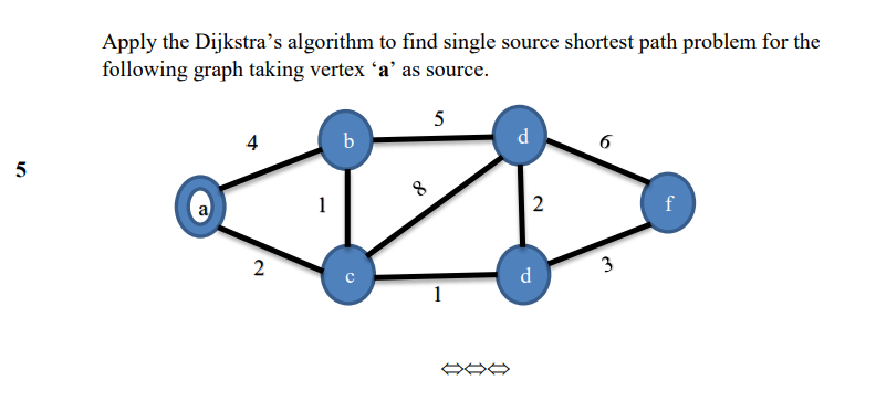 Apply The Dijkstra S Algorithm To Find Single Source Shortest Path Problem For The Following Graph Taking Vertex A As 1