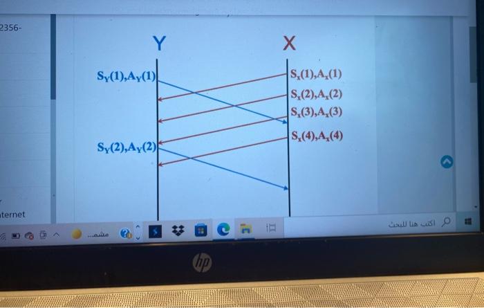 56 Question 23 Not Yet Answered Marked Out Of 2 00 P Flag Question The Following Figure Shows A Portion Of A Tcp Conver 2