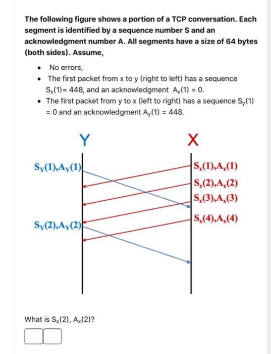 The Following Figure Shows A Portion Of A Tcp Conversation Each Segment Is Identified By A Sequence Number S And An Ack 1