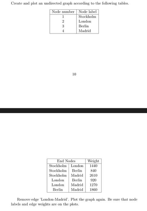 Create And Plot An Undirected Graph According To The Following Tables Node Number Node Label 1 Stockholm 2 London 3 Ber 1