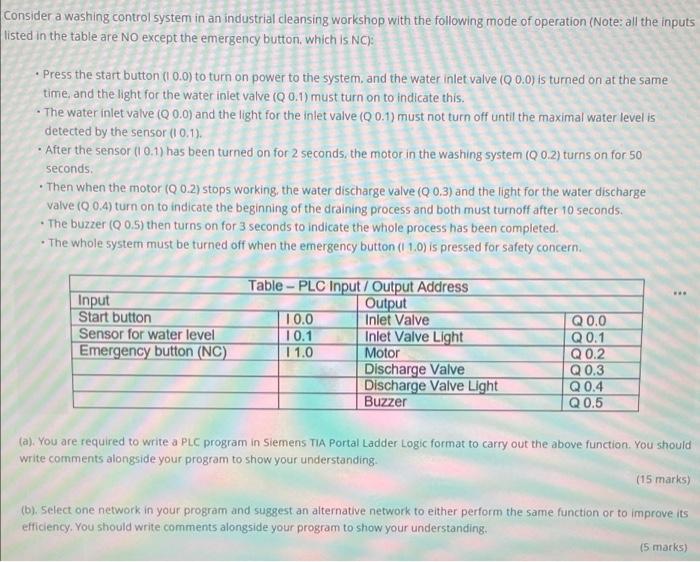 Consider A Washing Control System In An Industrial Cleansing Workshop With The Following Mode Of Operation Note All Th 1