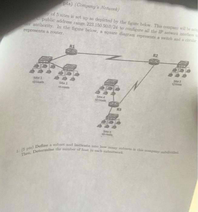 Pts Company S Network Y Of 5 Sites Is Set Up As Depicted By The Figure Below This Company Will Be Public Address Ran 1