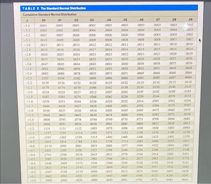 In the standard normal distribution, find the z value that corresponds to the 26th percentile