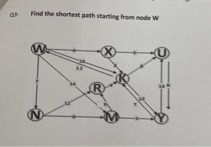 Q3 Find The Shortest Path Starting From Node W W X 15 7 R 1