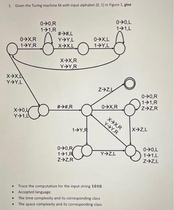 1 Given The Turing Machine M With Input Alphabet 0 1 In Figure 1 Give 070 2 1 1 L 0 0 R 11 R L 0 X R Yyl 1 Y R X 1