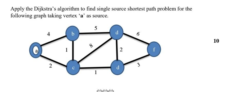 Apply The Dijkstra S Algorithm To Find Single Source Shortest Path Problem For The Following Graph Taking Vertex A As 1