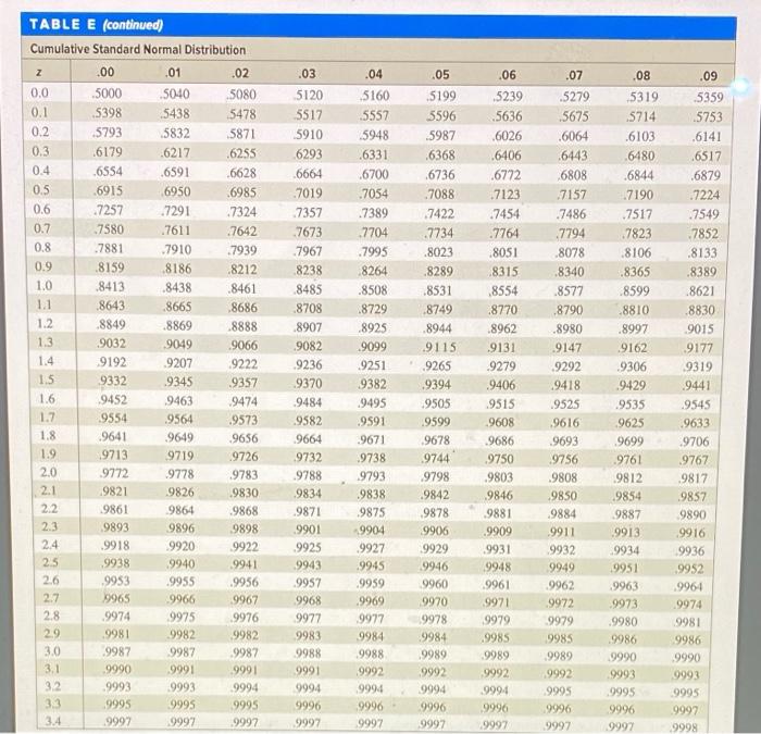 In The Standard Normal Distribution Find The Z Value That Corresponds To The 26th Percentile Use The Standard Normal D 3