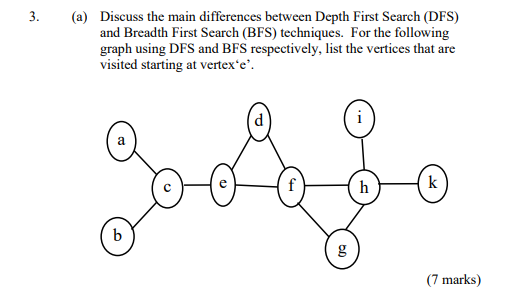 3 A Discuss The Main Differences Between Depth First Search Dfs And Breadth First Search Bfs Techniques For The 1