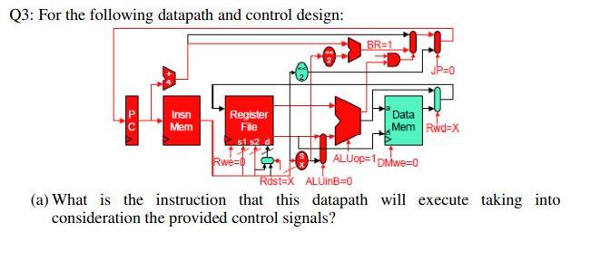 Q3 For The Following Datapath And Control Design Br 1 Inse Mem Register Fle 51 52 Dl Data Mem Rwd X Rwe 0 Aluop 1 We 1