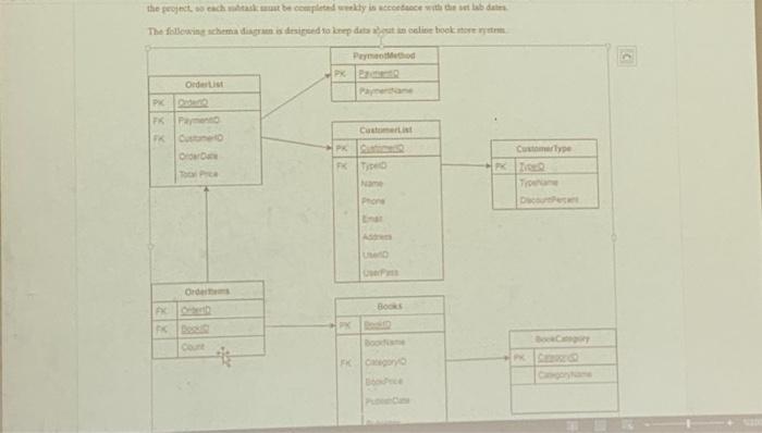 The Project Each Cat Be Completed Weekly Is Stence With The Wet La Date The Following Schema Dig I Desped To Datat Nie H 1